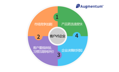 群碩星 管理客戶體驗，賦能企業服務新高度