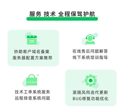 企業管理系統下的私域運營與精細化管理 從引流到轉化的全鏈路實踐