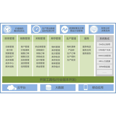 北京奧維奧 本溪企業數字化轉型的優選SAP服務商與管理護航者