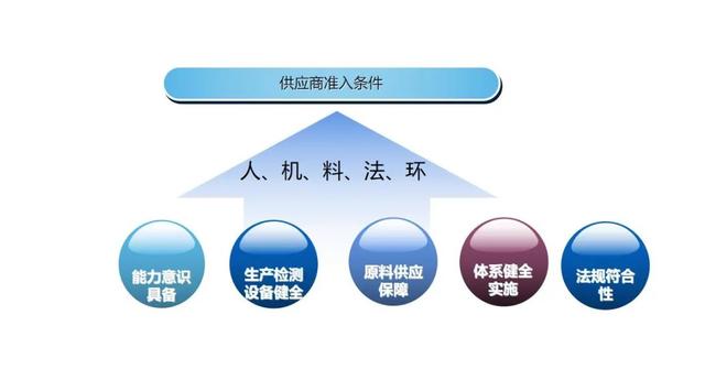 企業如何做好代工廠準入及評價管理？——企業管理的系統化思維與實踐