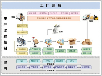 探討核心功能模塊中的企業管理服務架構設計與實踐