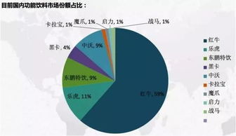 葉酸代謝基因